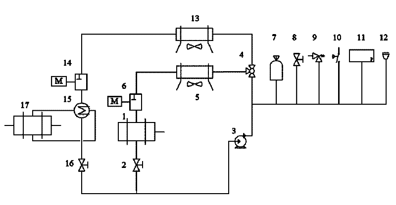 Centralized cooling system for wind turbine generator system