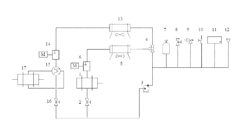 Centralized cooling system for wind turbine generator system