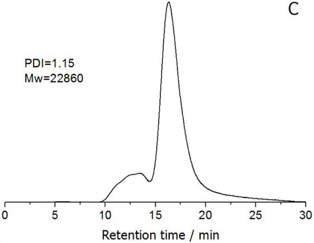 Acrylamide phenylboronic polymer as well as preparation and application thereof