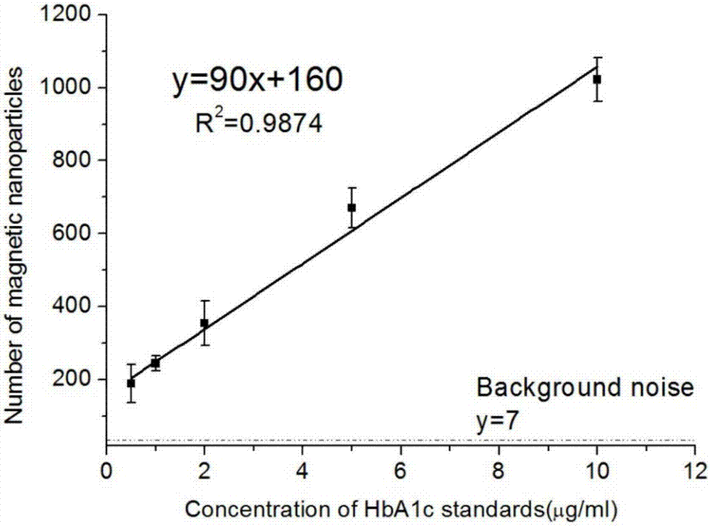 Acrylamide phenylboronic polymer as well as preparation and application thereof