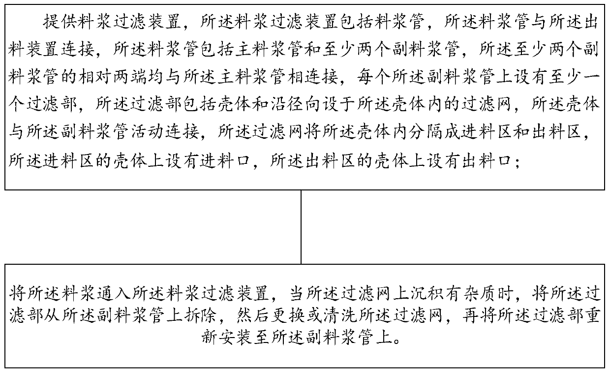 Slurry filtering device and method