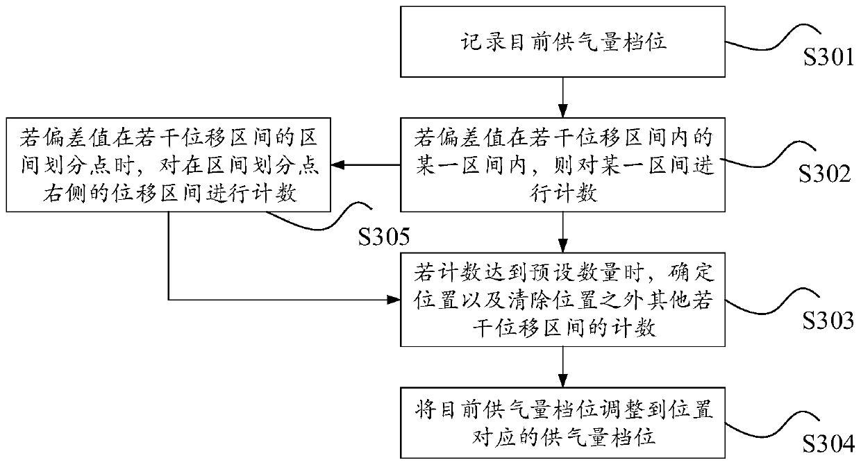 Pulmonary respiration assistance control method and control device applying same, and respiration machine