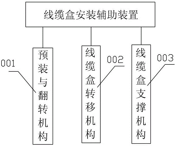 Auxiliary installation device for train bottom cable box of special-shaped train model of commuter train