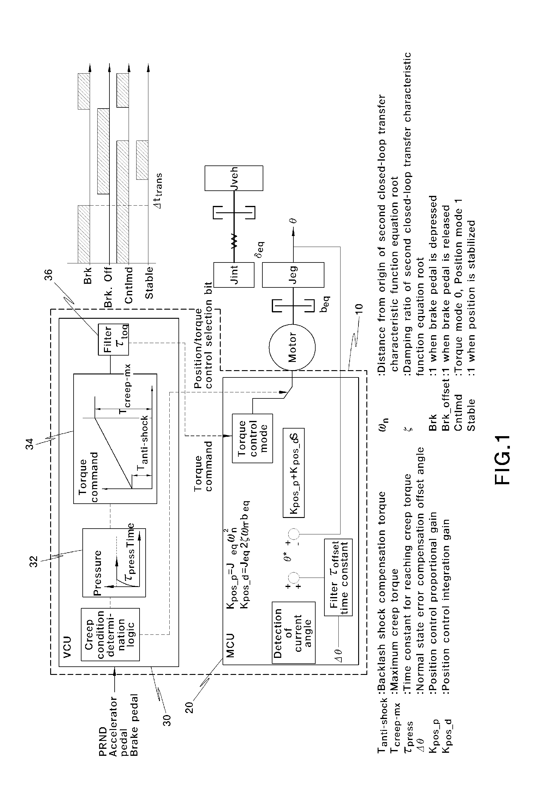 Apparatus and method for controlling motor position and creep of electric vehicle