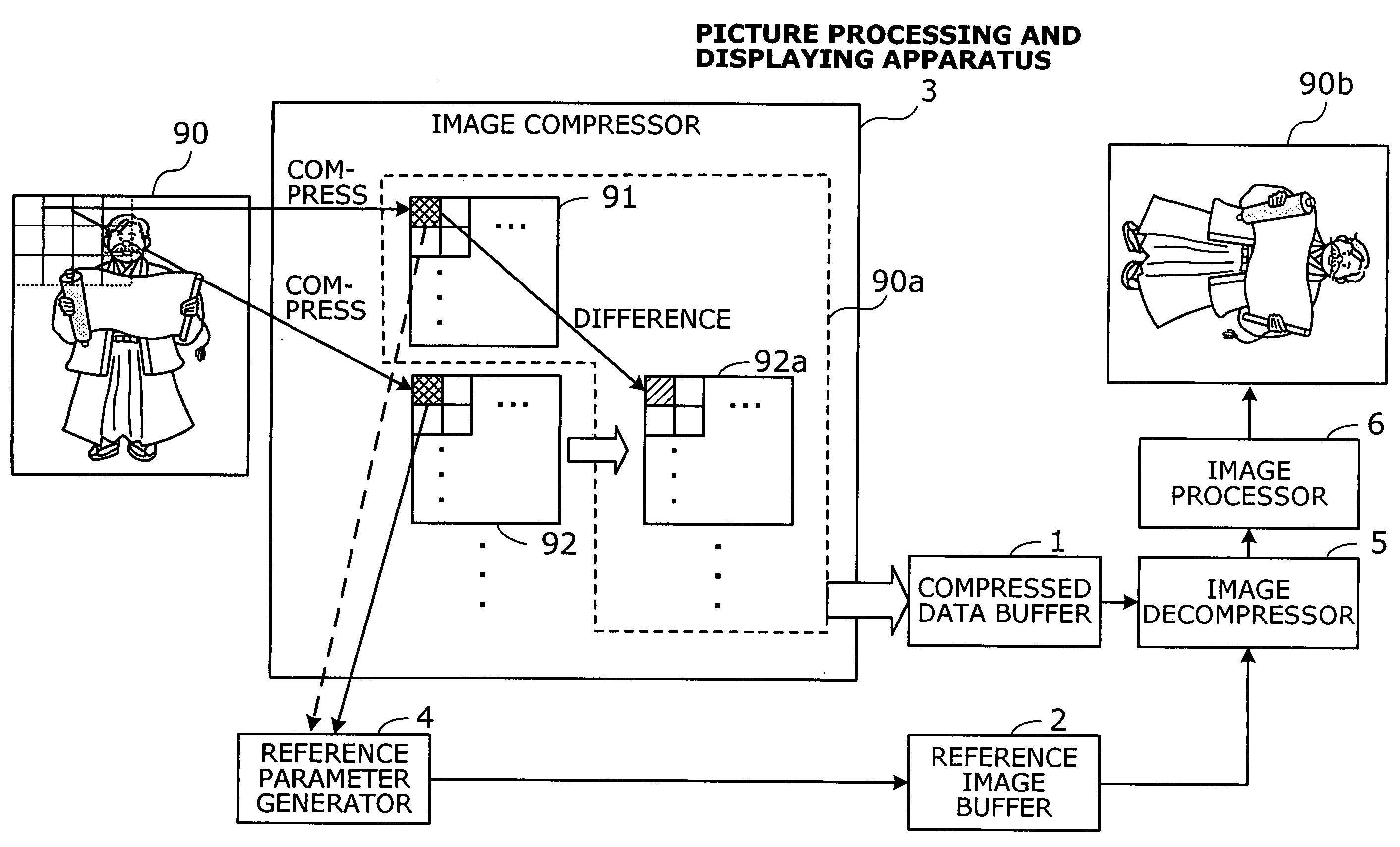 Apparatus and method for processing and displaying pictures