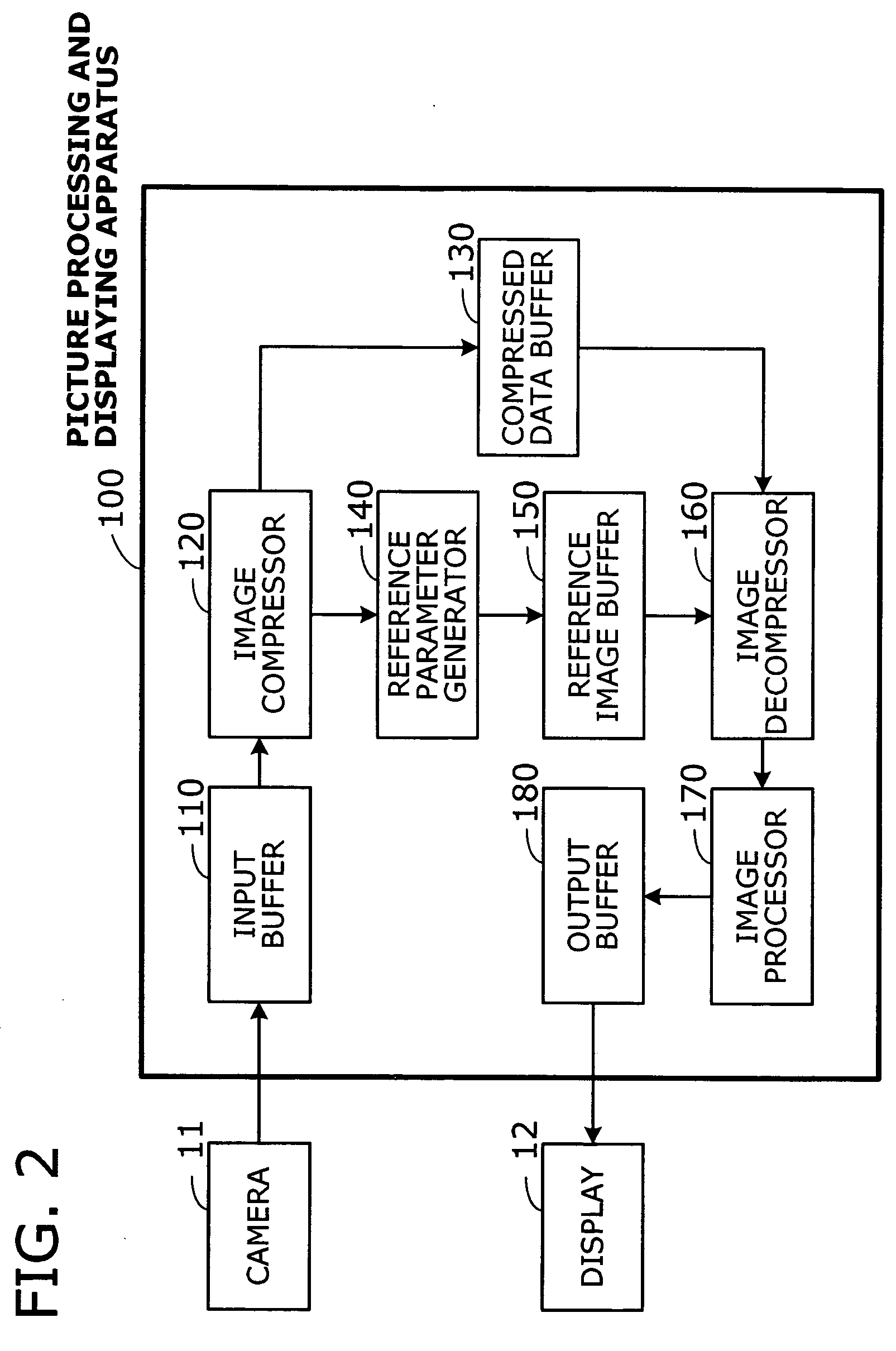 Apparatus and method for processing and displaying pictures