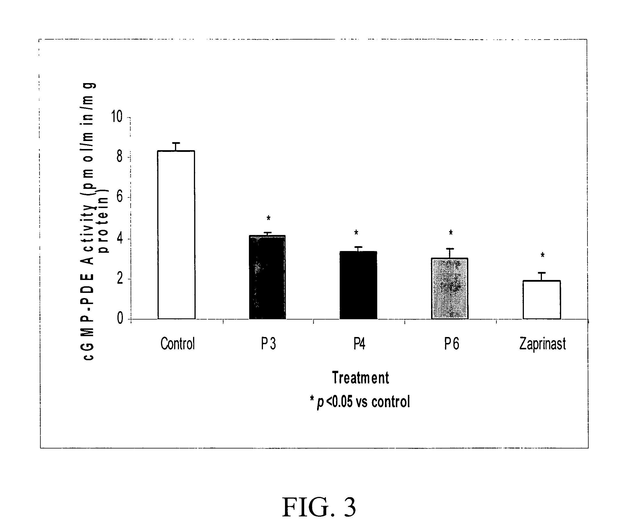 Materials and methods for regulating blood flow