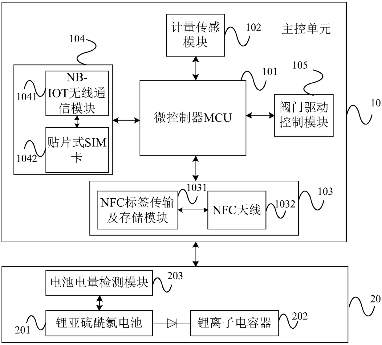 NB-IOT (Narrow Band-Internet of Things) water meter and processing method