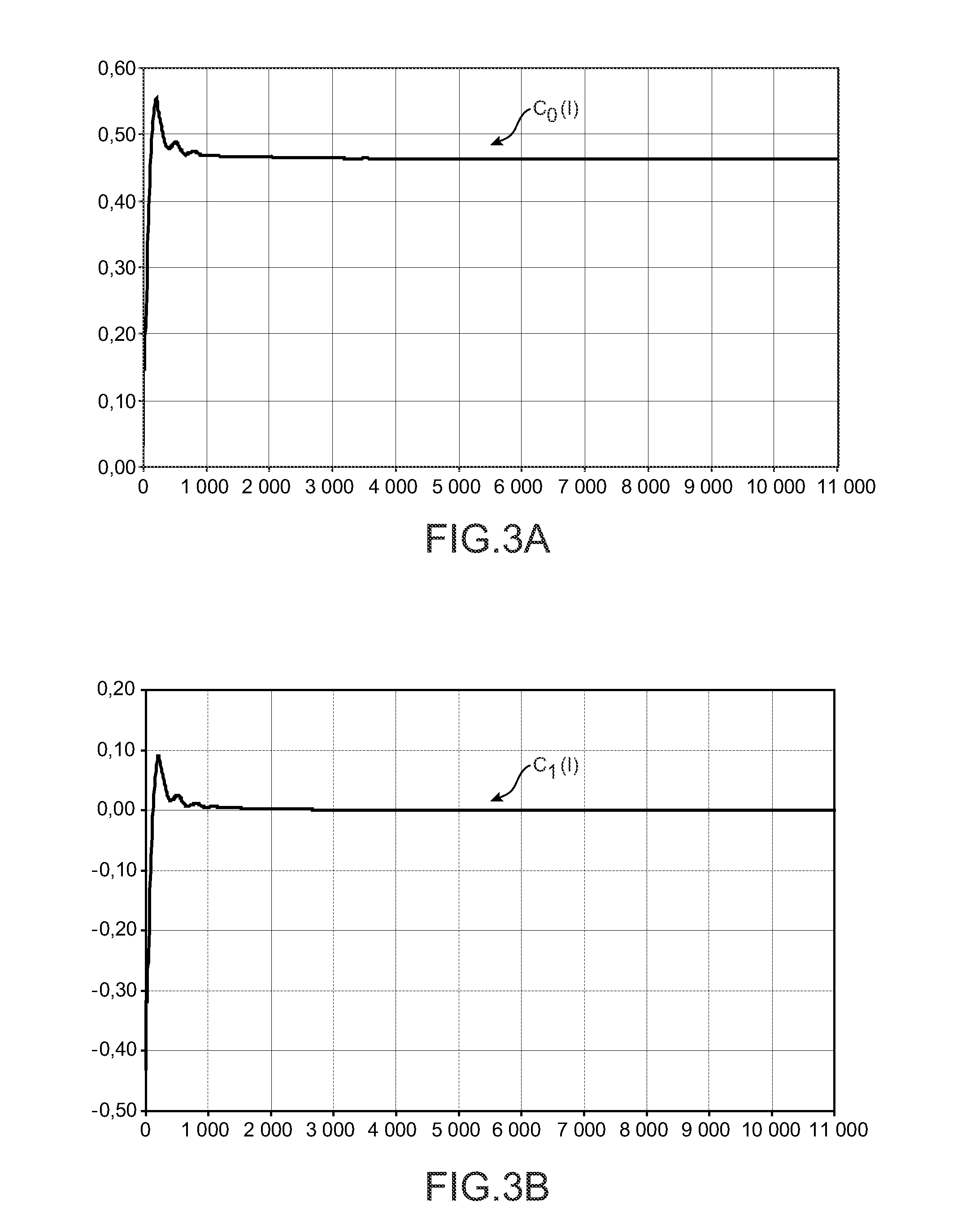 Simulation method for determining aerodynamic coefficients of an aircraft