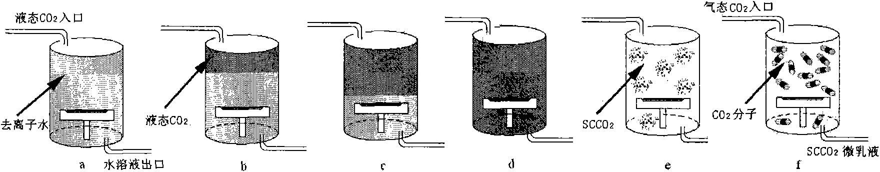 Device and method for drying supercritical carbon dioxide microemulsion
