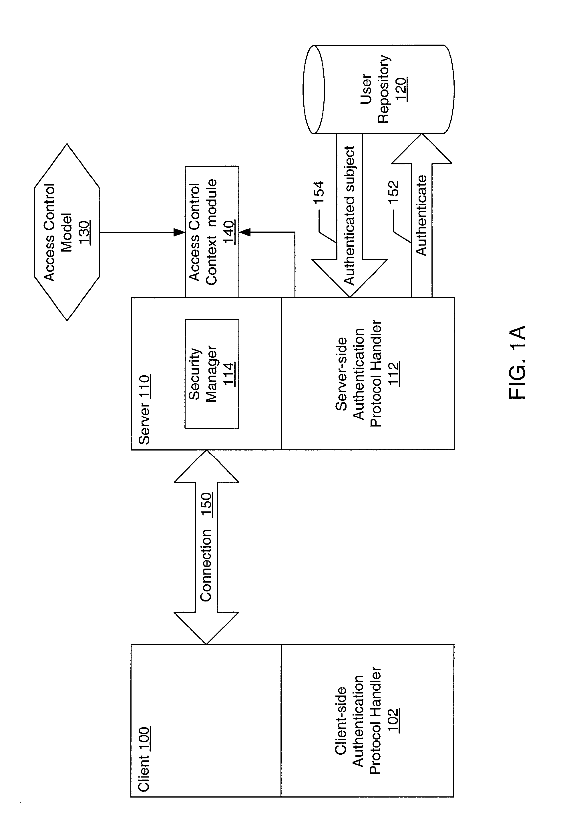 Pluggable authentication and access control for a messaging system