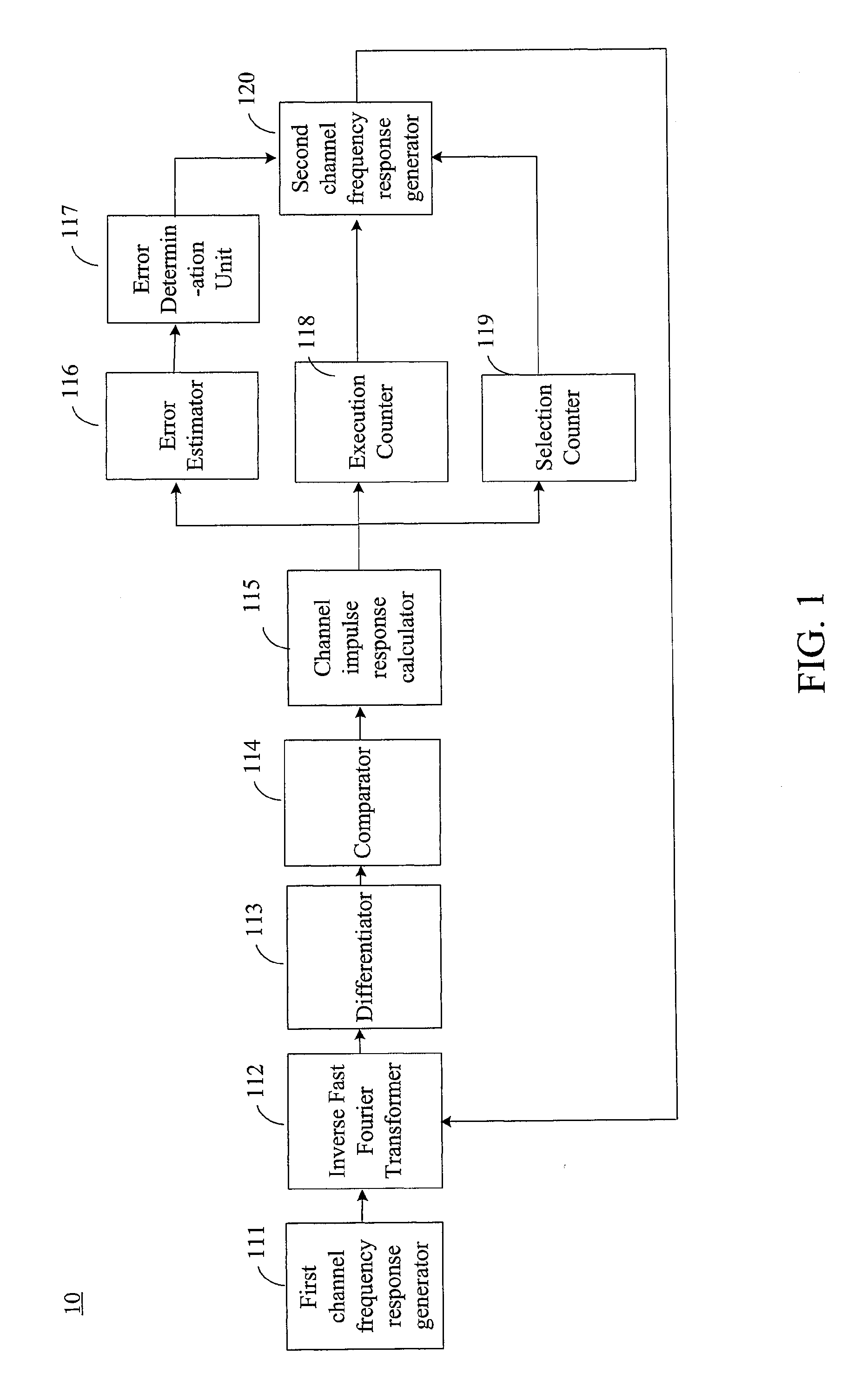 Method and Apparatus for Deciding a Channel Impulse Response