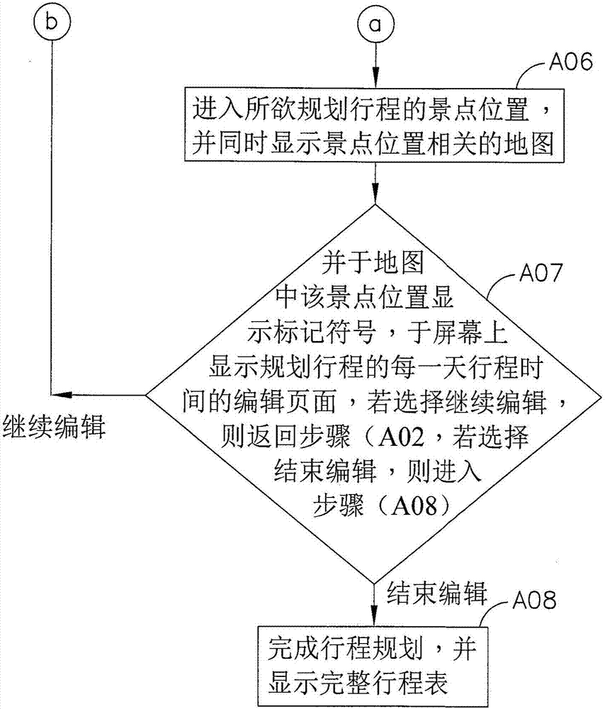 Method for operating travel route planning