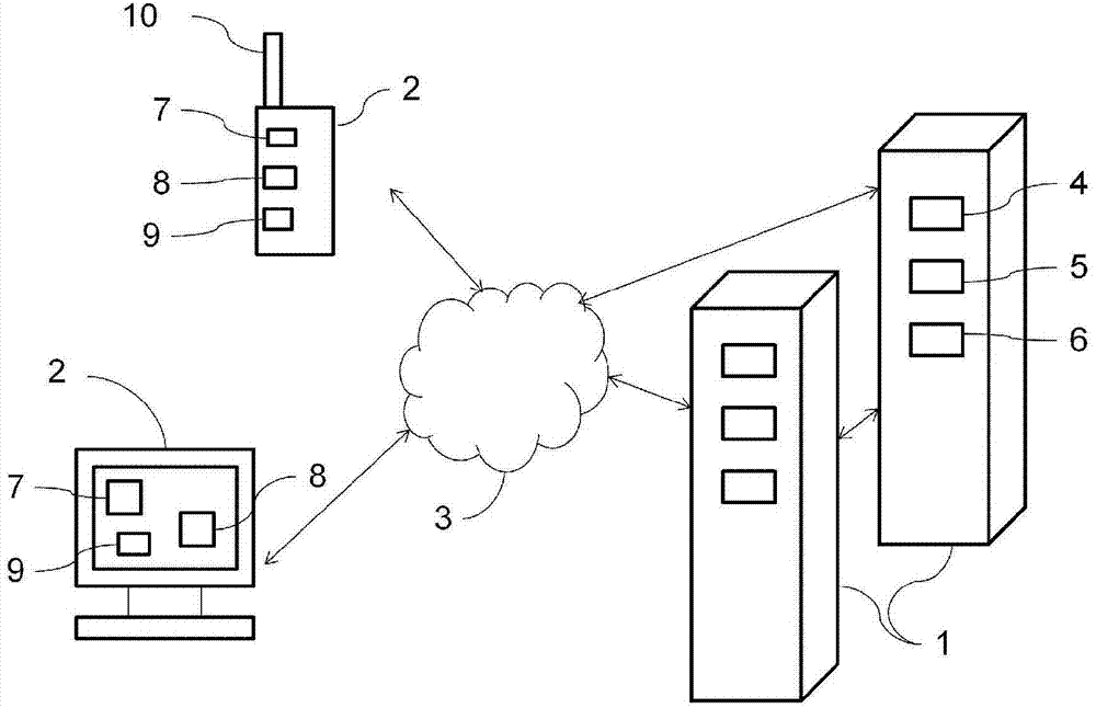 Methods and apparatus for anonymising user data by aggregation