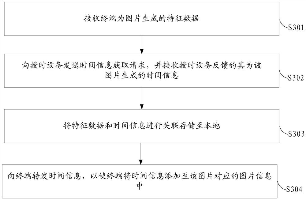 Image verification method, image processing method, device and system