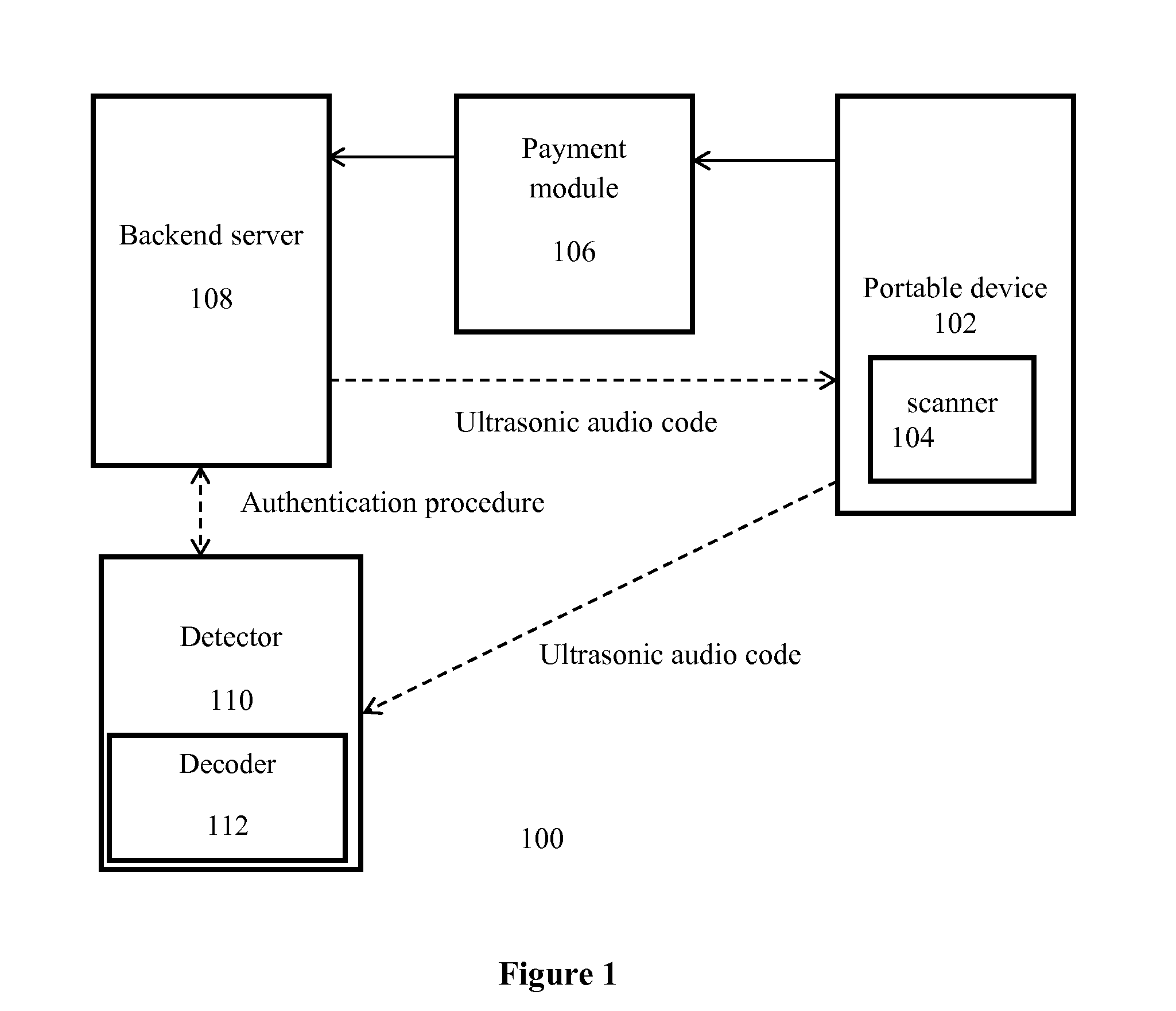 Self check out using a portable device