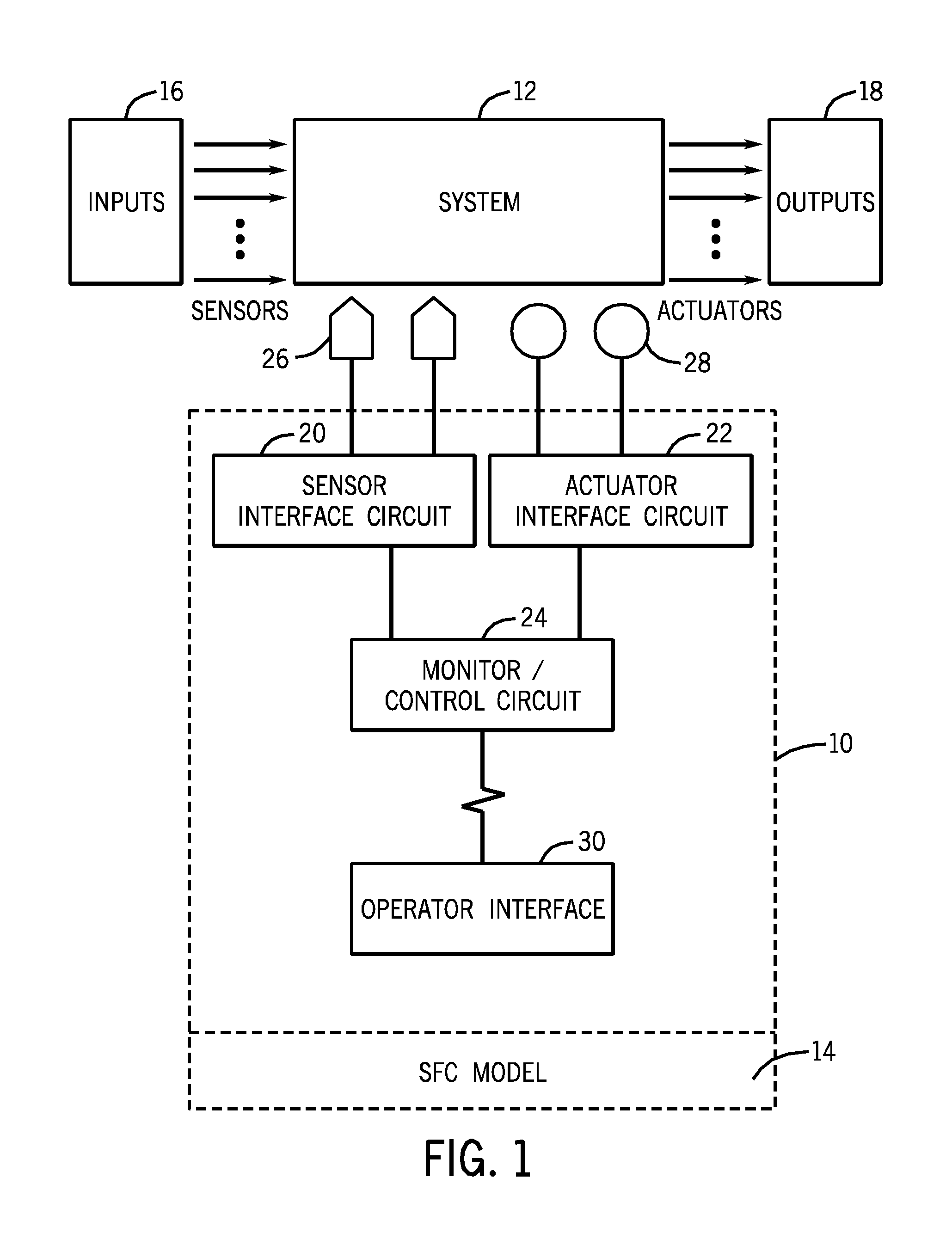 Synchronization of execution of sequential function charts using transition groups