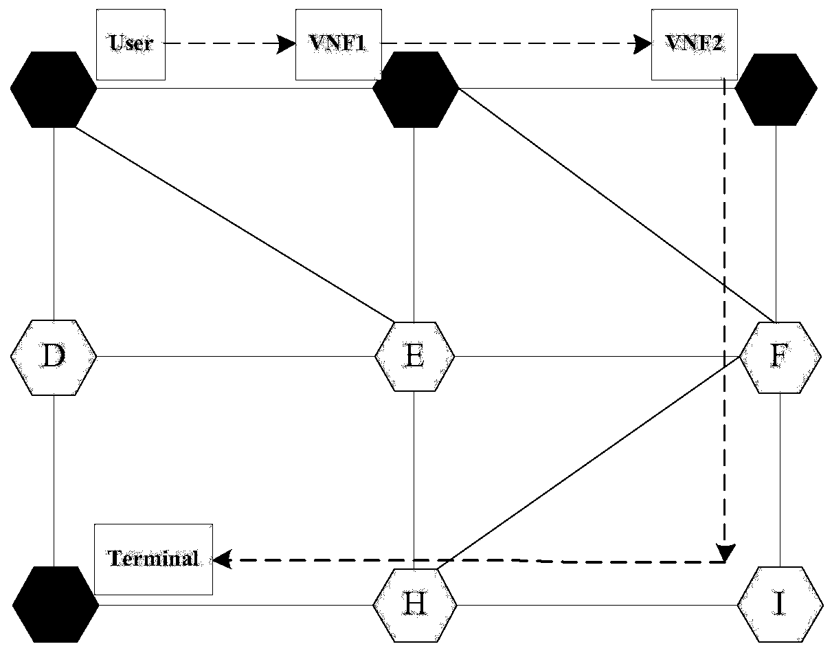 An optimized deployment method for service function chains in 5G mobile networks