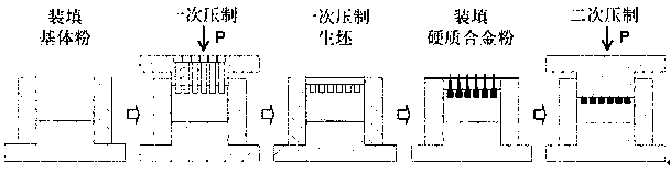 A powder metallurgy preparation method for localized reinforced composite materials