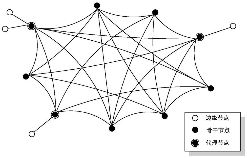 A Method of Constructing Stealth Network