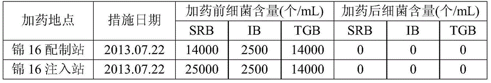 Bactericide for chemical flooding as well as preparation method and application of bactericide