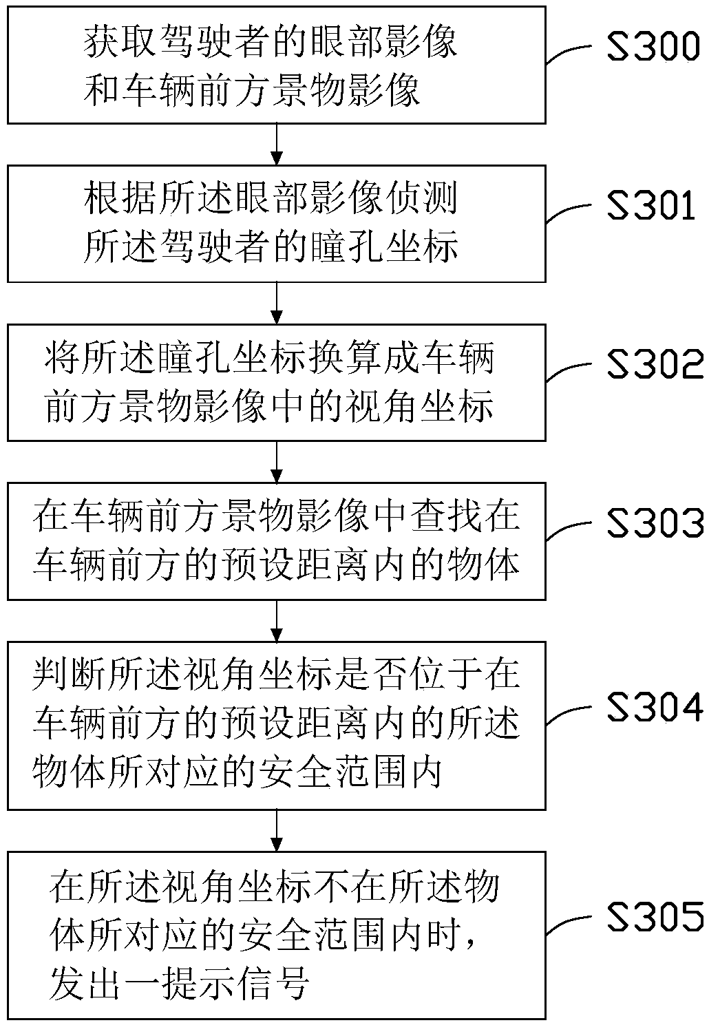 Electronic device and traffic safety reminding method