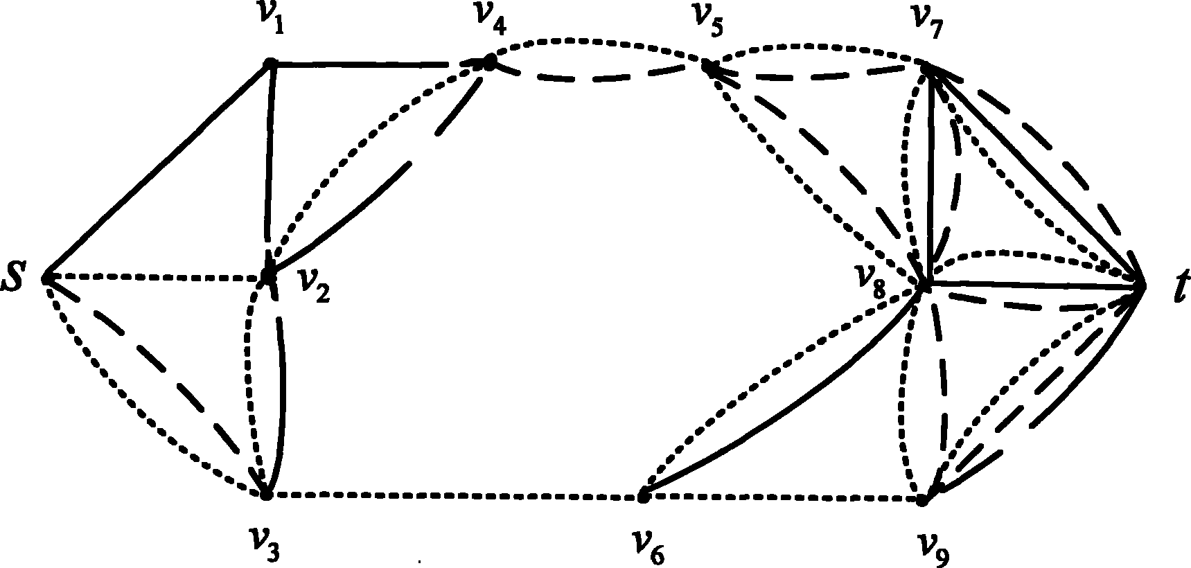 Routing method for distributed cognition radio network based on layer-striding design