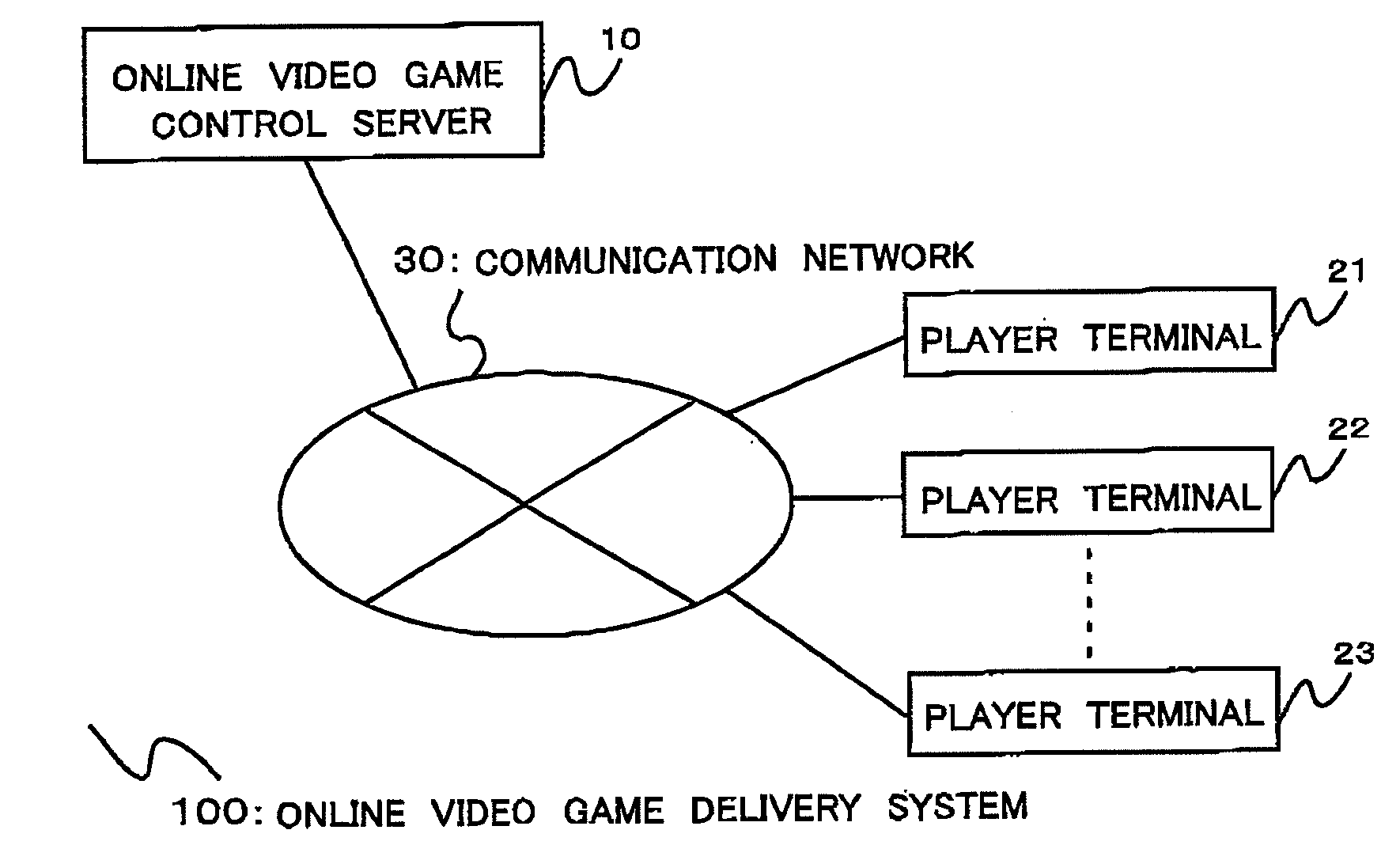 Online video game control server and a method of controlling an online video game