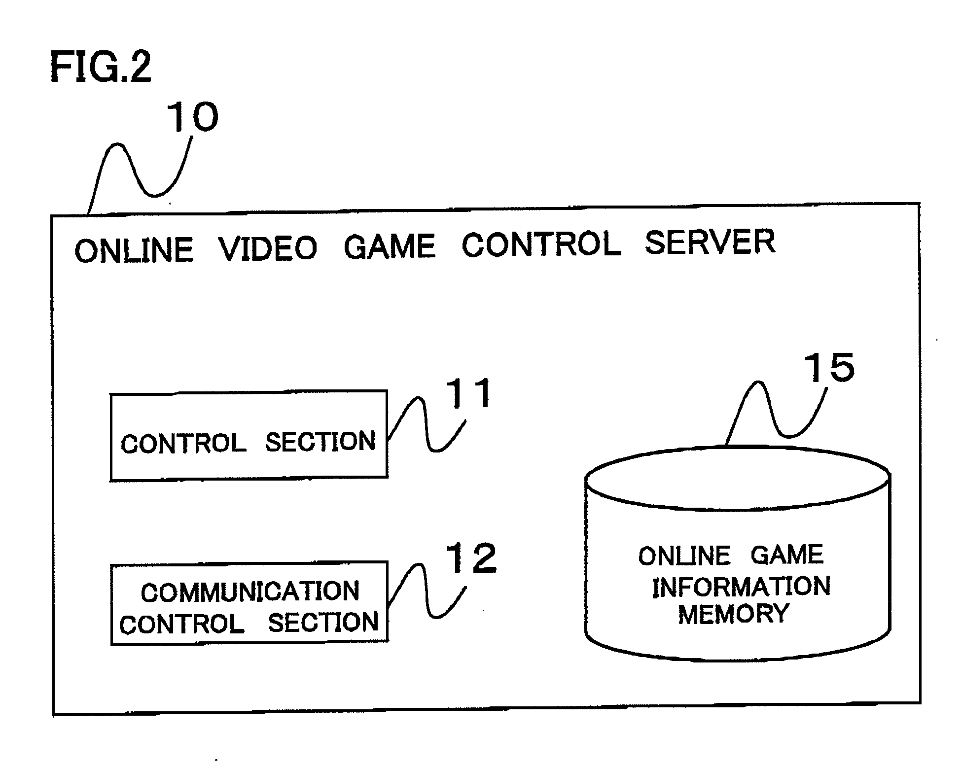Online video game control server and a method of controlling an online video game