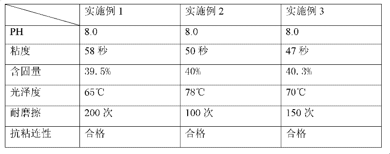 High gloss and high abrasion resistant water-based overprinting varnish and preparation method thereof