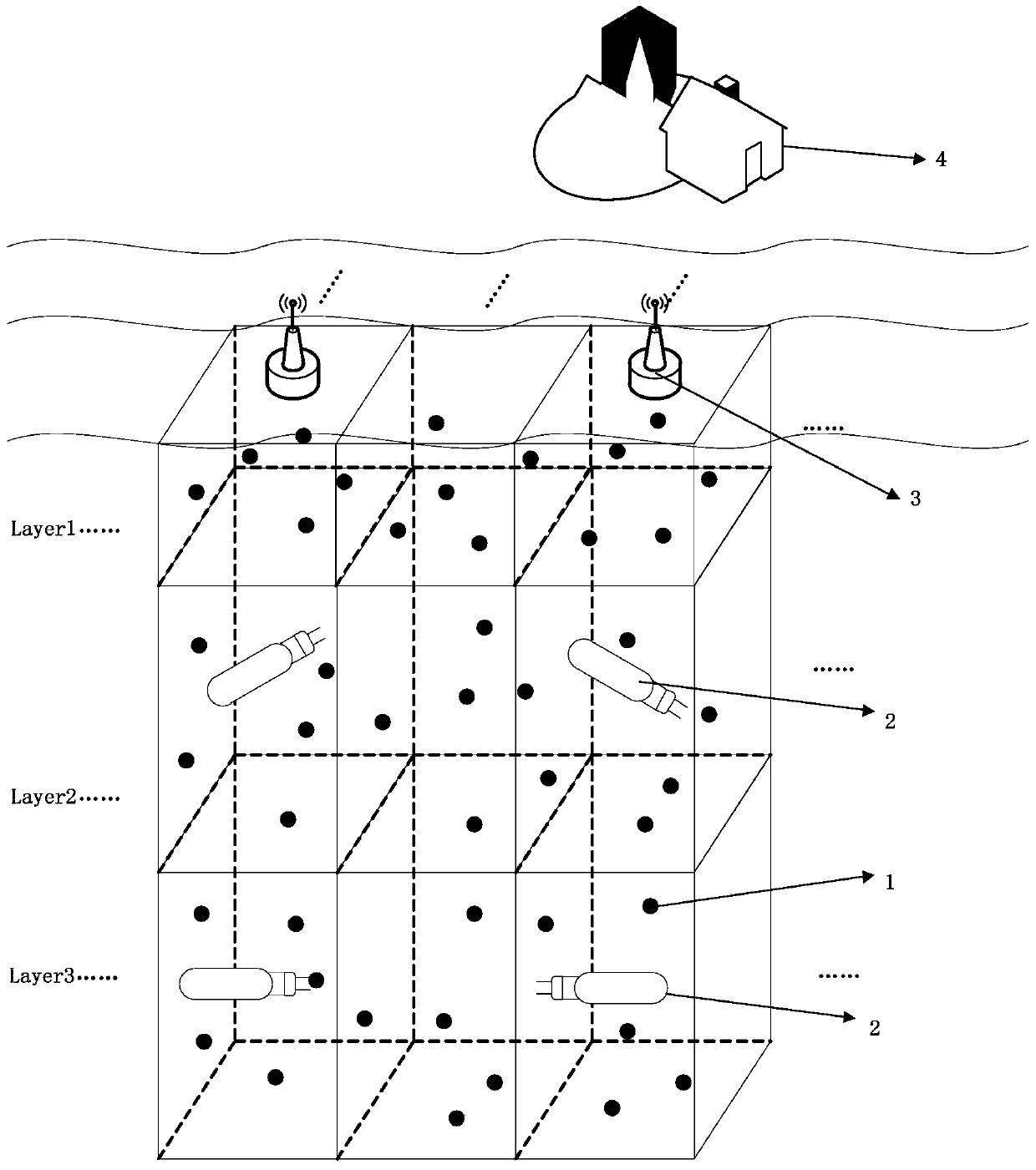 An underwater acoustic sensor network and its node deployment and networking method