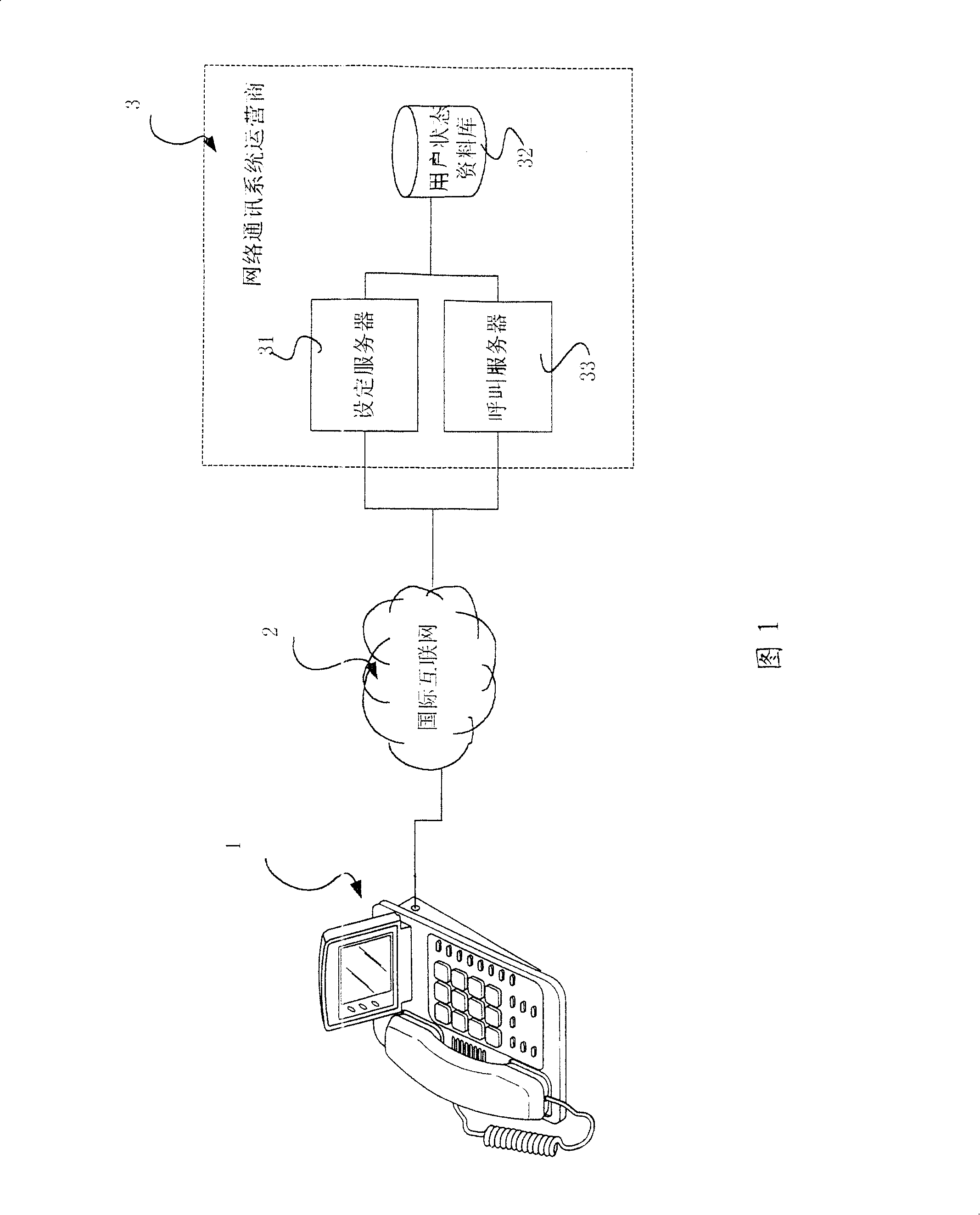 Communication system of automatic network-setting type telephone equipment