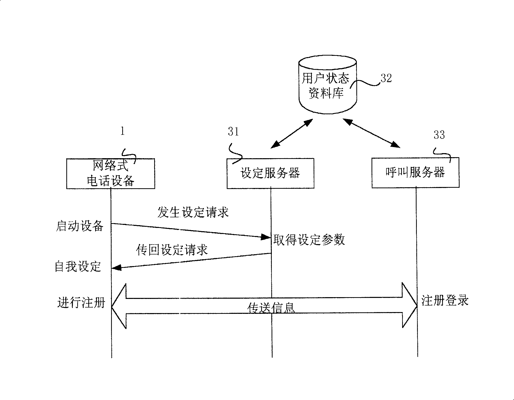 Communication system of automatic network-setting type telephone equipment