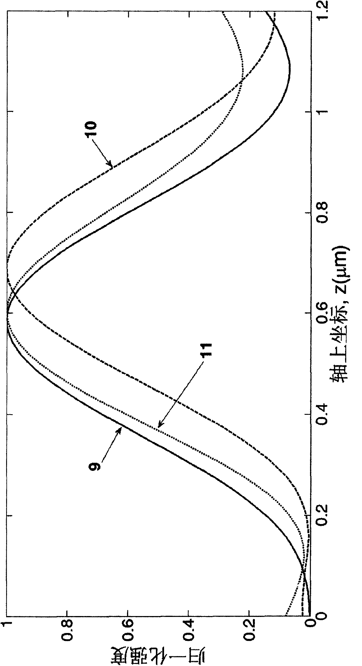 Design method of high-numerical-aperture short-focal-length step phase position type thick FZP
