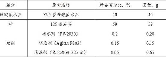 Water-based epoxy protective coating system for nuclear power plant concrete and preparation method thereof