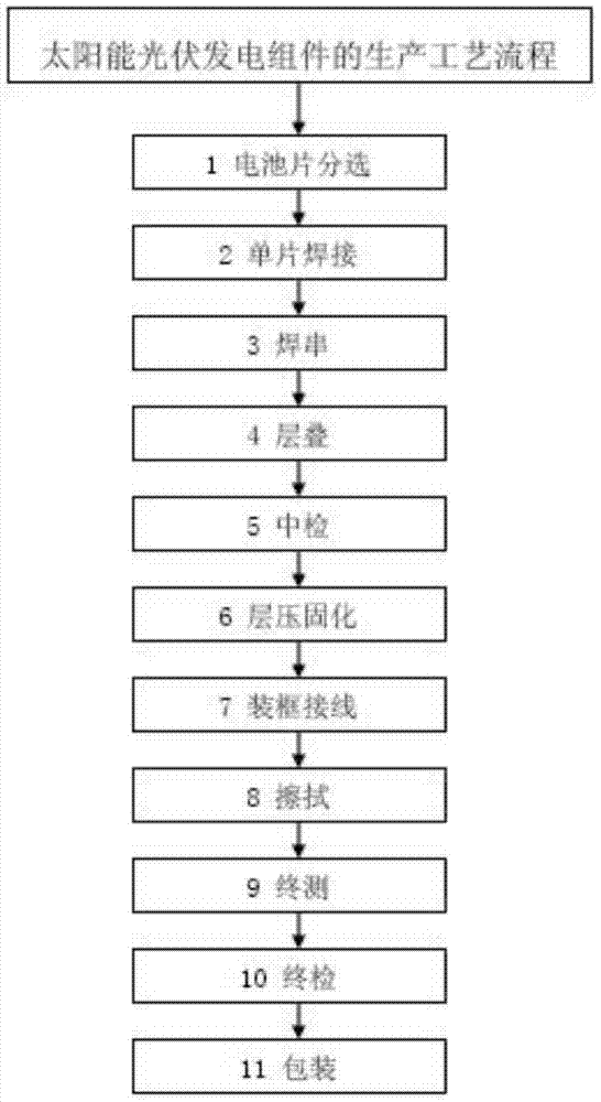 Light solar photovoltaic power generation component and stacking method in production technology thereof