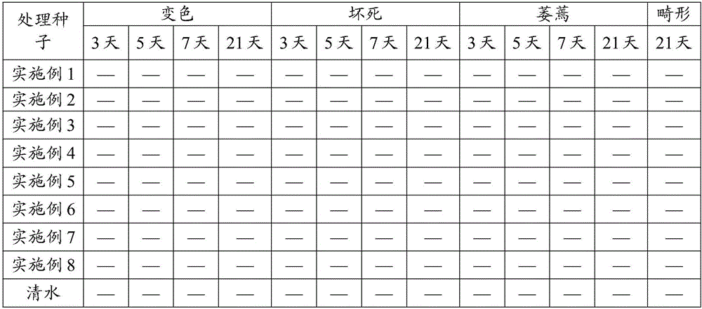 Seed coating agent, and preparation method and application