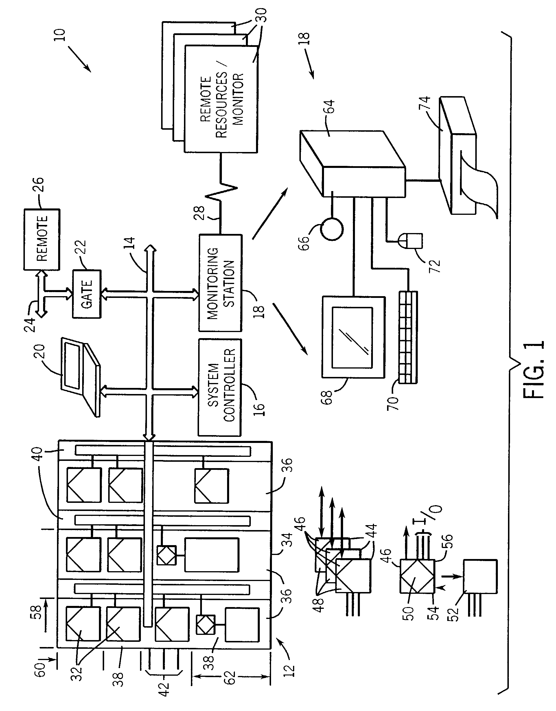 Industrial control and monitoring method and system