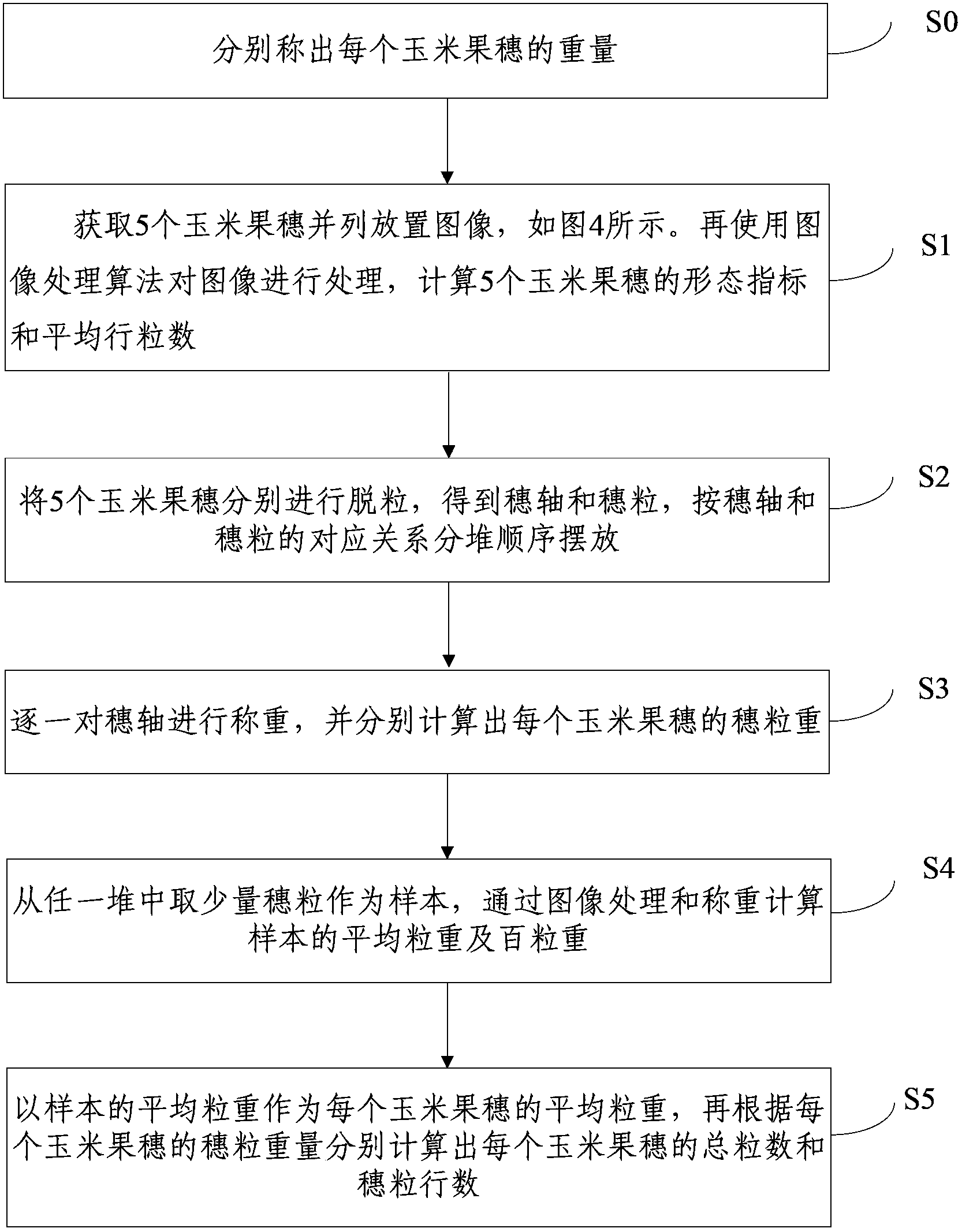 High-efficiency corn ear seed test method and device based on image