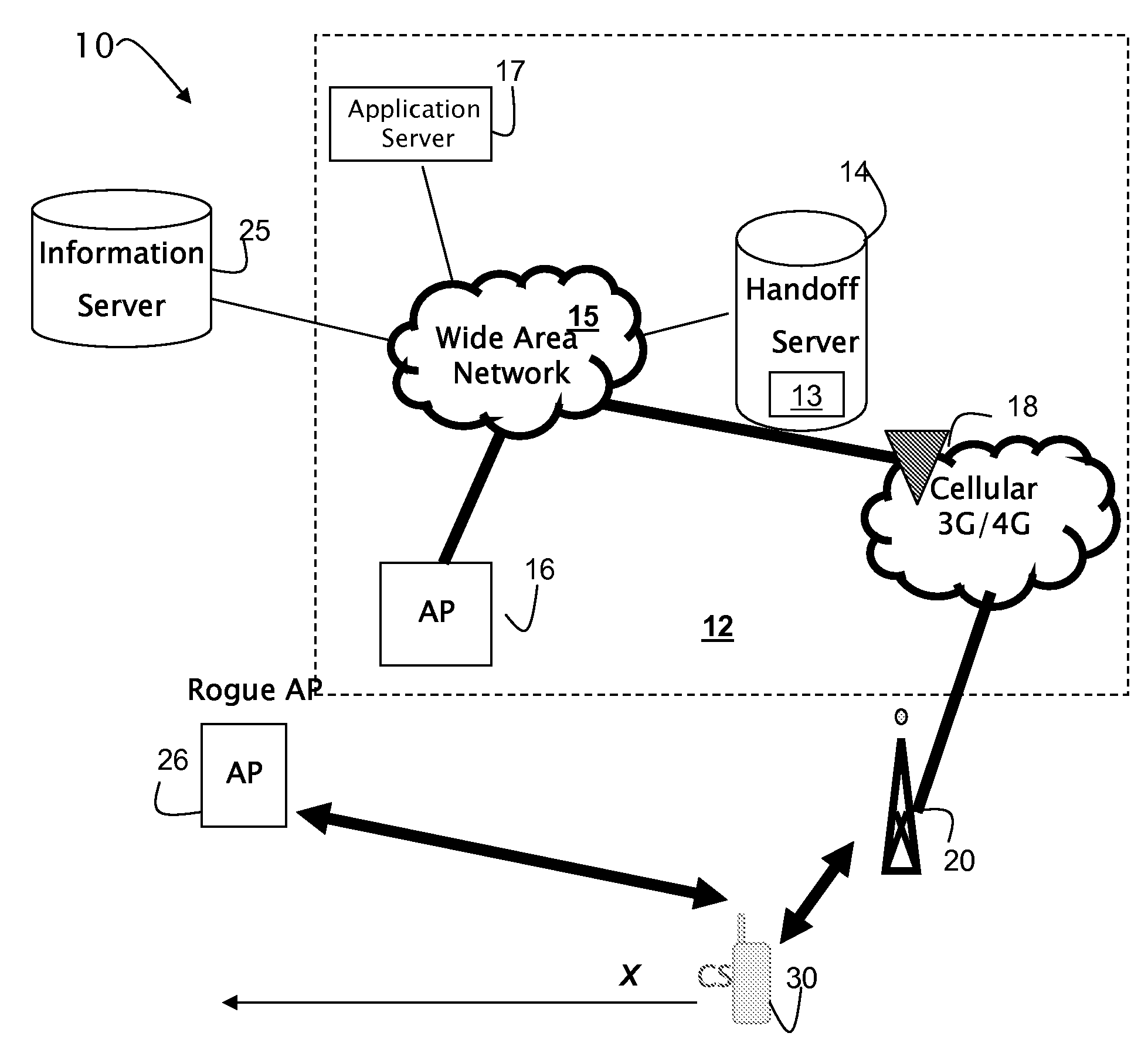 Method and apparatus for security configuration and verification of wireless devices in a fixed/mobile convergence environment