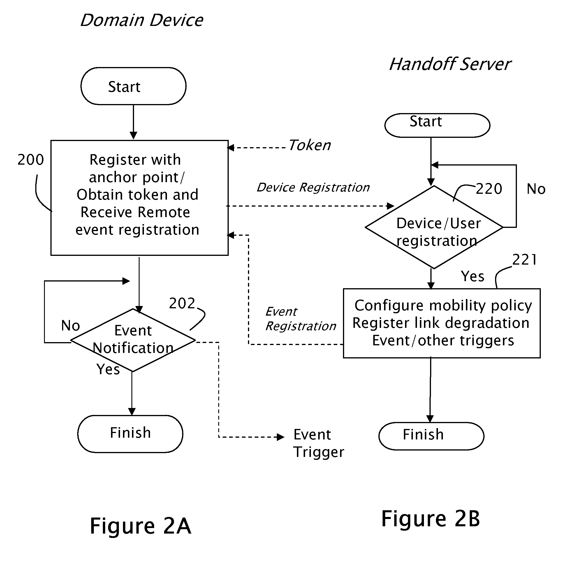 Method and apparatus for security configuration and verification of wireless devices in a fixed/mobile convergence environment