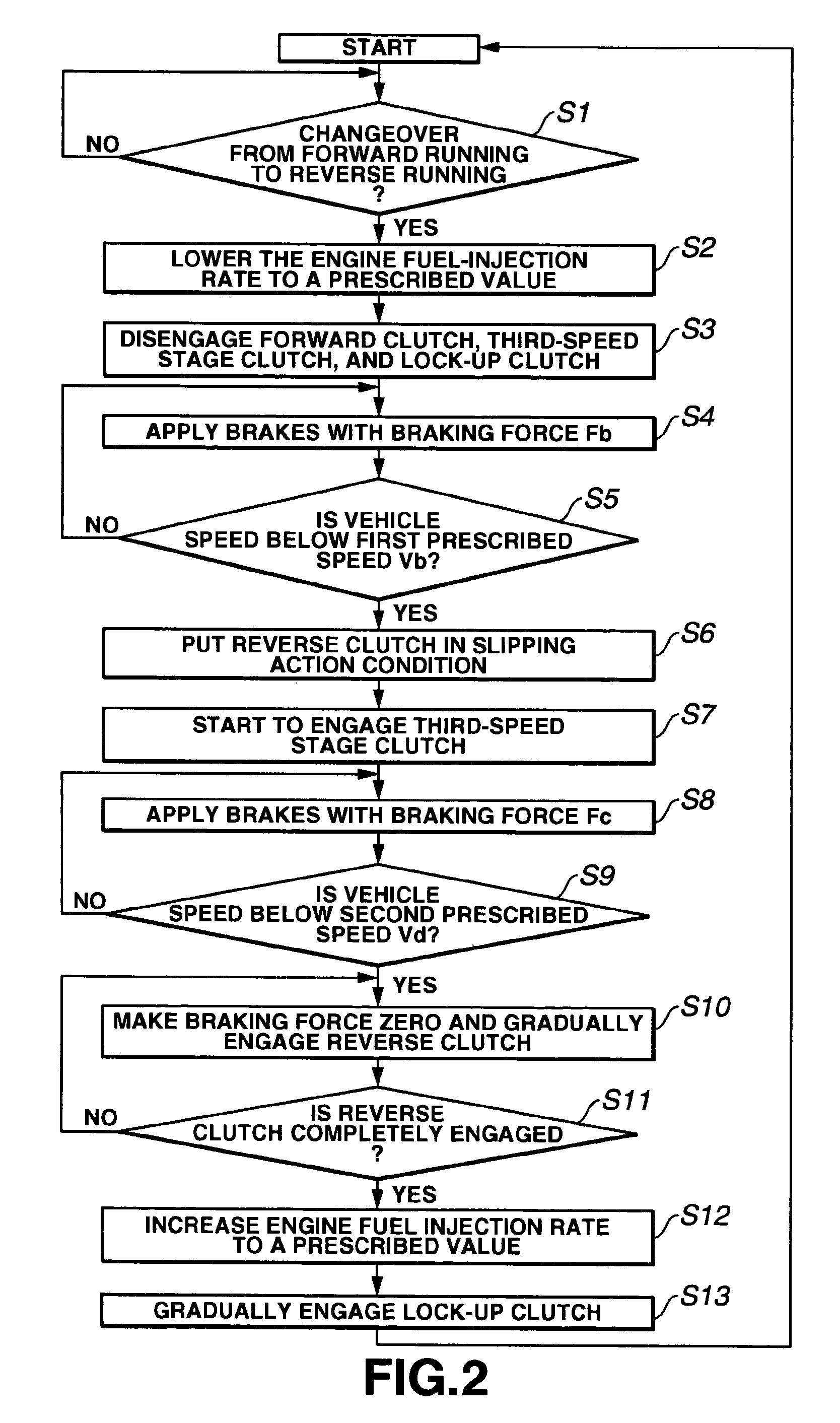 Drive device for working vehicle and method of controlling the drive of working vehicle