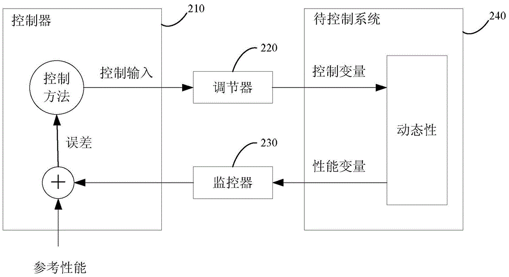 Method and device for determining to-be-recommended objects