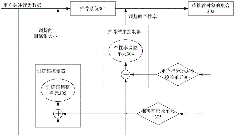 Method and device for determining to-be-recommended objects