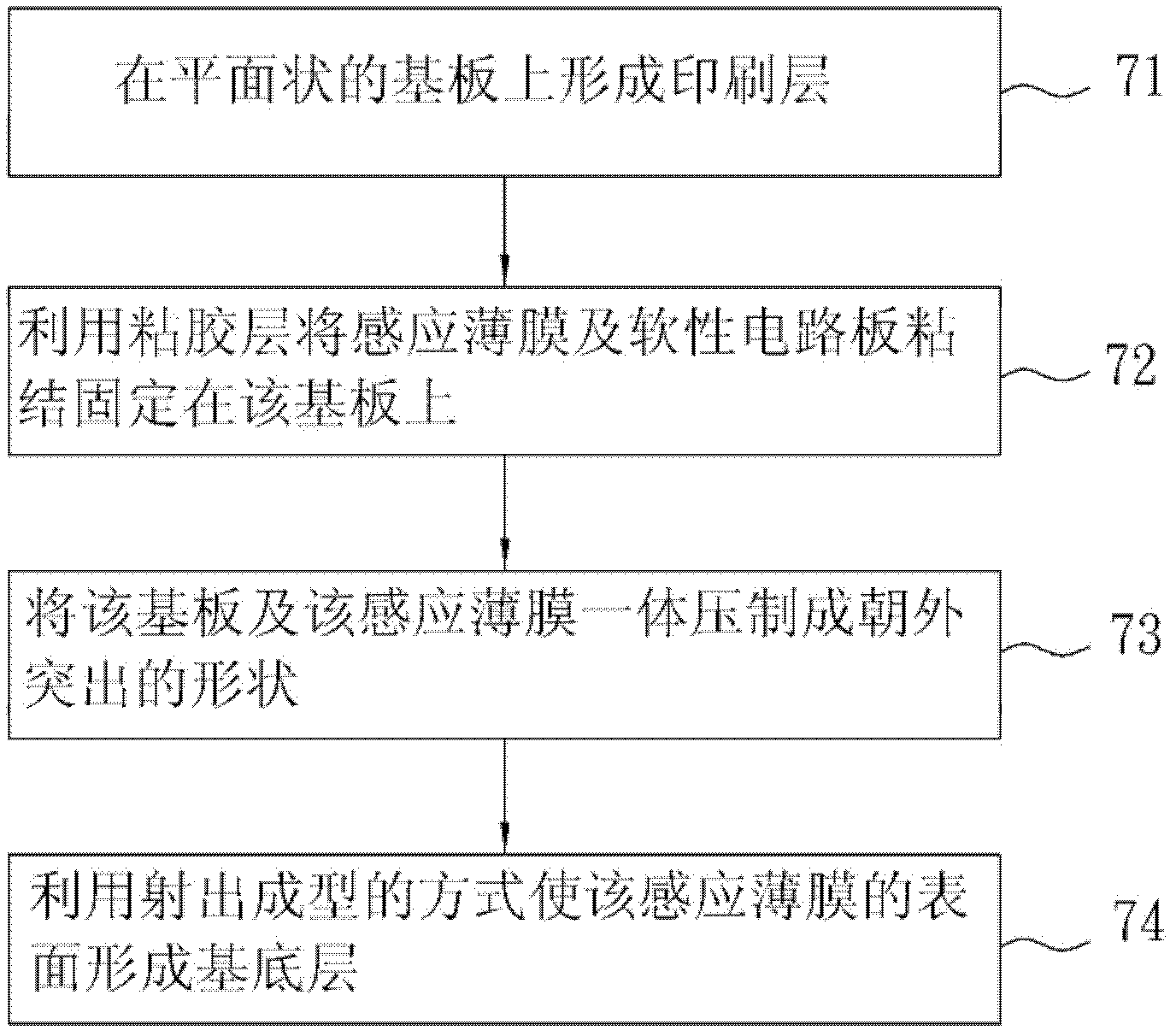 Stereoscopic touch control module and manufacturing method thereof