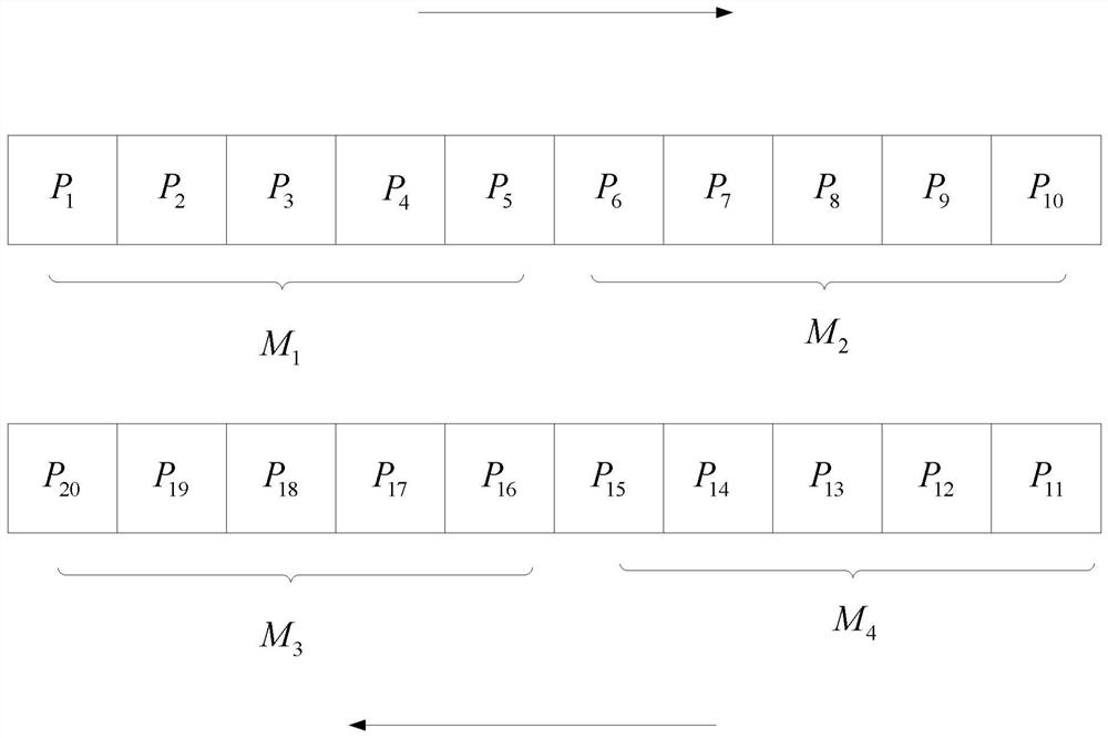 Point cloud processing method and system, mobile platform and storage medium