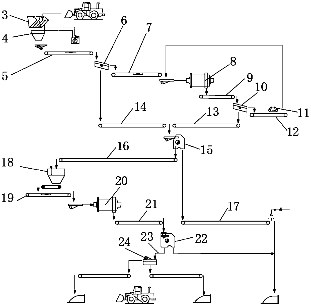 Steel slag combined grinding system and method