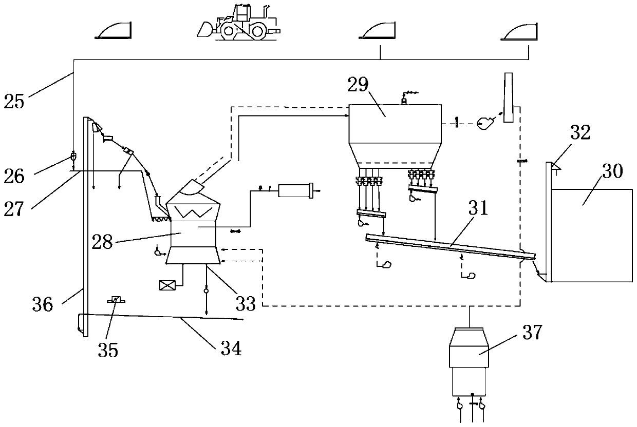 Steel slag combined grinding system and method