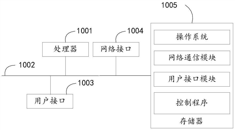 Live broadcast data transmission method and system and readable storage medium