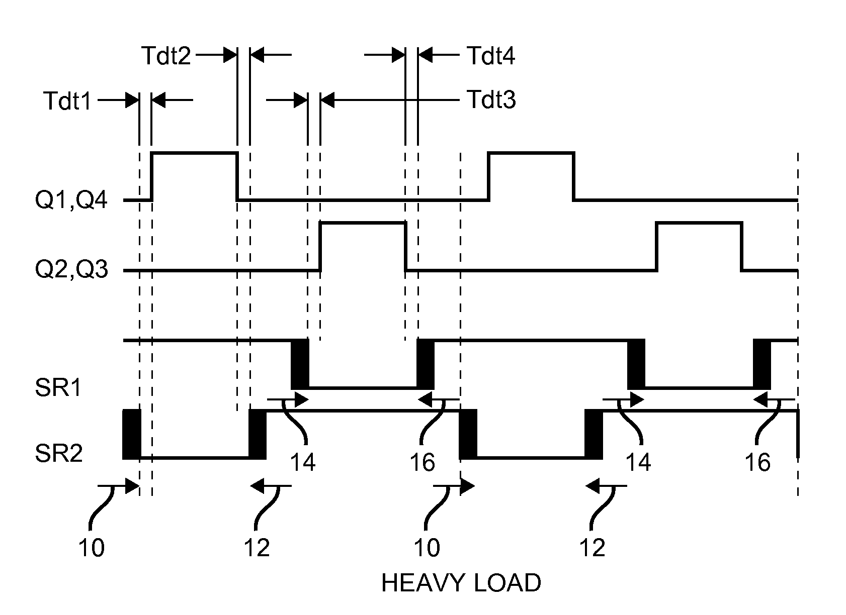 Adaptive dead time control scheme for switch mode power converter with synchronous rectifiers topology